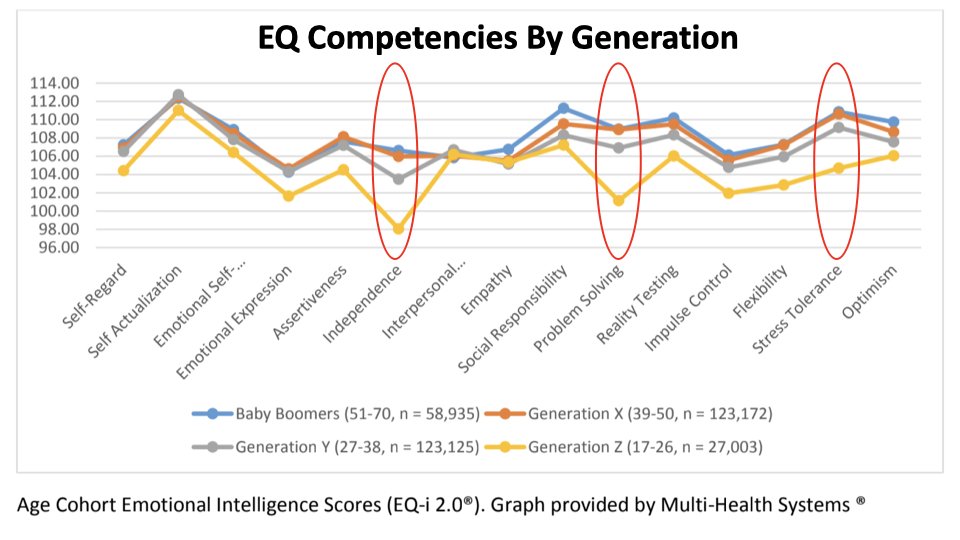 Demanding and opinionated? How to manage Gen Z